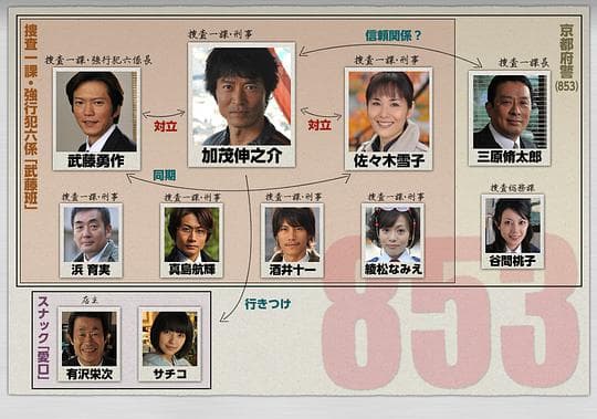 853: Keiji Kamo Shinnosuke