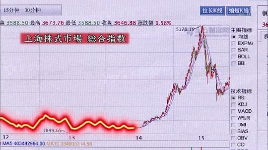 暴跌冲击下的中国股民 ~上海广东路的秋天~